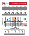 Life Science CCD Comparison